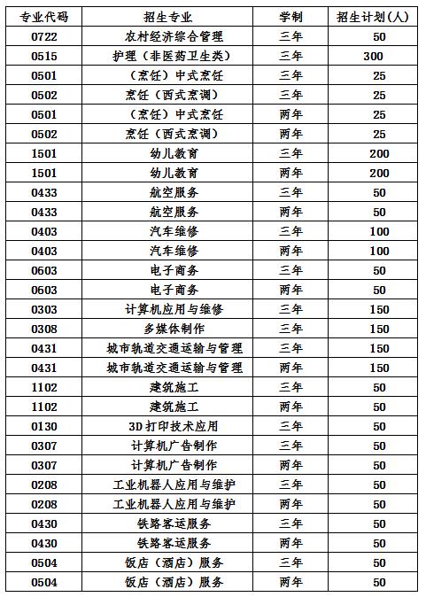 2022年成都鐵路工程學校報名條件、招生要求、招生對象