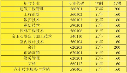 2020年成都鐵路學(xué)校要讀幾年