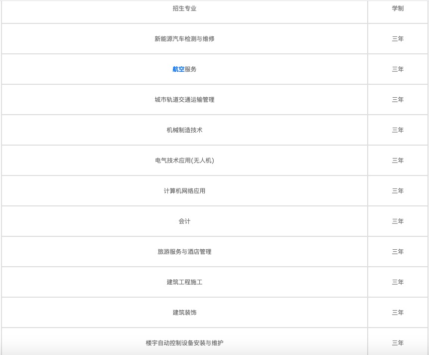 2022年四川哪些中專就業(yè)好？圖2