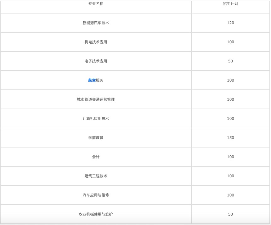 2020年成都鐵路學(xué)校要讀幾年
