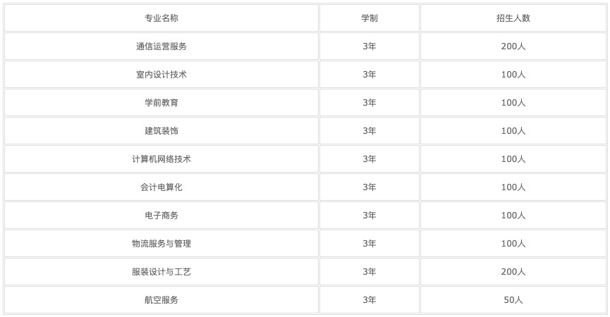 2022年四川蠶絲學(xué)校的學(xué)費(fèi)和收費(fèi)是多少？