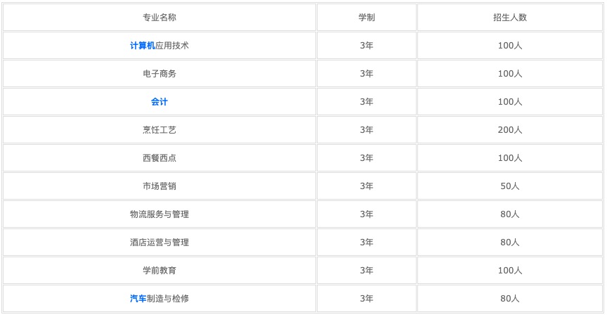 西安職高錄取分?jǐn)?shù)線2021(西安職高去哪個(gè)學(xué)校好)
