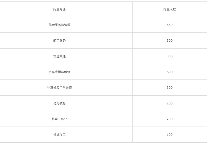 哈爾濱北方職業(yè)航空技術(shù)學(xué)院地址(東北航空職業(yè)技術(shù)學(xué)院)