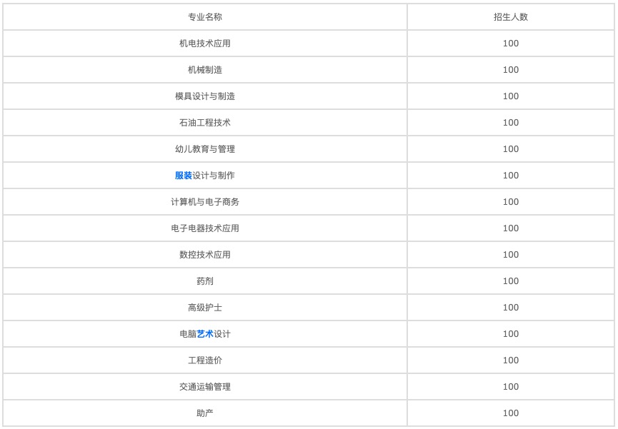 2022年四川音樂學院附屬中等藝術學校的學費和收費是多少？