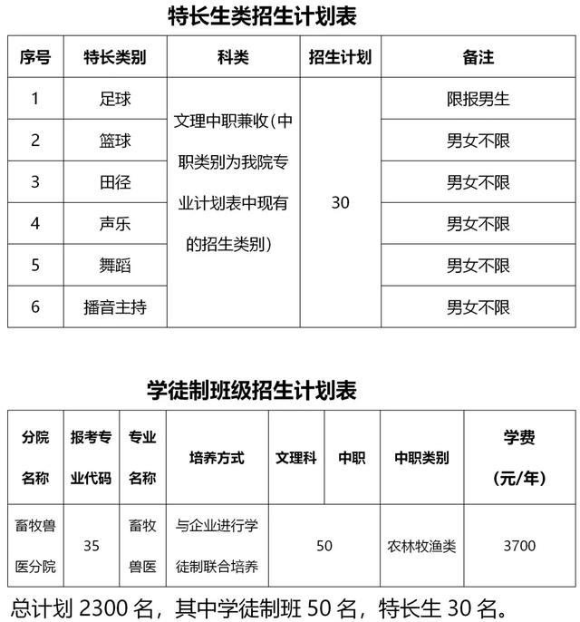 四川成都最好的單招學(xué)校的簡(jiǎn)單介紹
