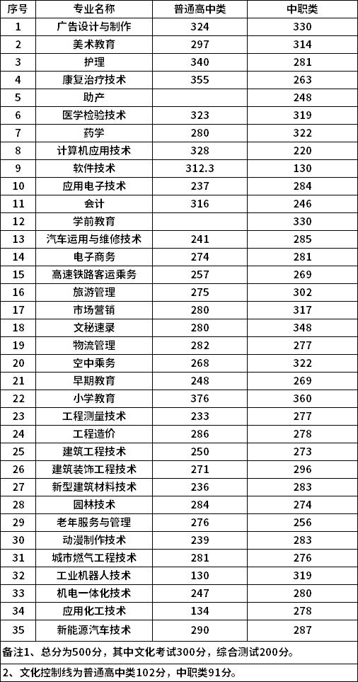 四川職業(yè)技術(shù)學(xué)校收費(較好的四川職業(yè)學(xué)校學(xué)費)