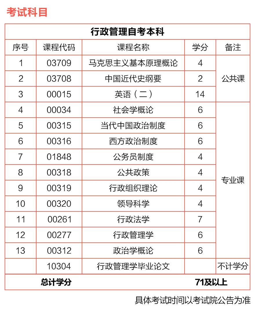 上海自考本科有哪些學校和專業(yè)(2020年上海自考專業(yè))
