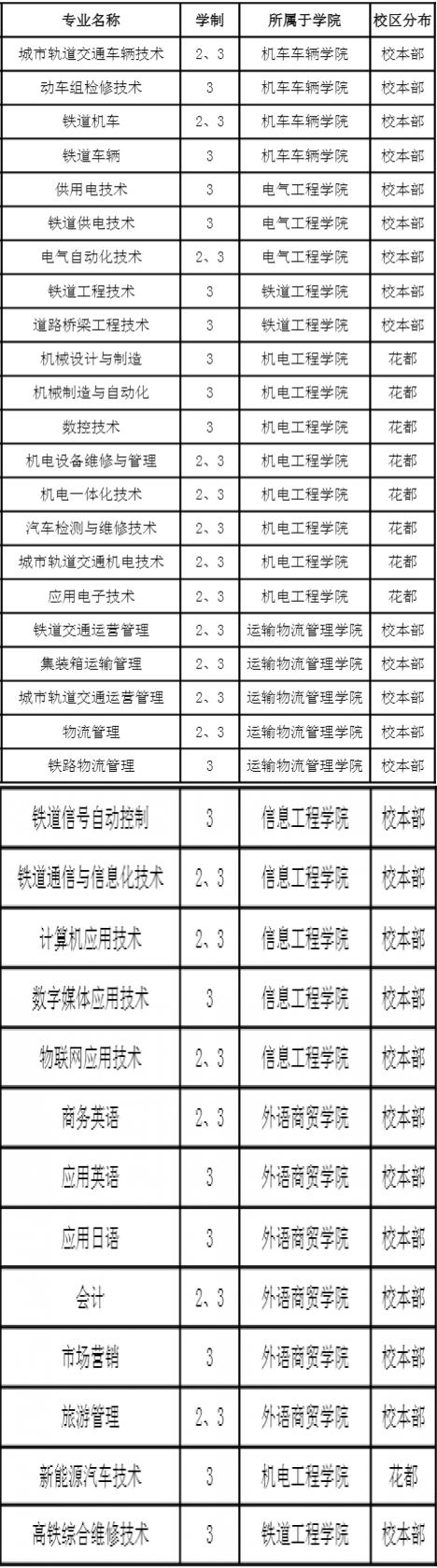包含成都市的職業(yè)學校有哪些專業(yè)的詞條