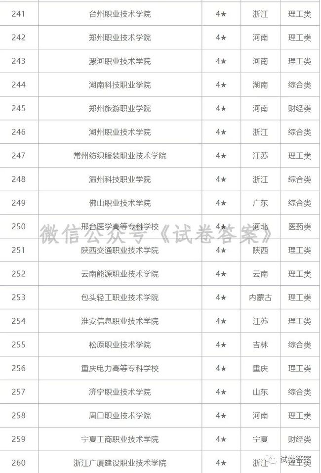 初中中專(zhuān)學(xué)校排名榜(全國(guó)技工學(xué)校排名)