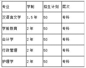 中專升大專學校推薦(中專升大專的試題卷子)