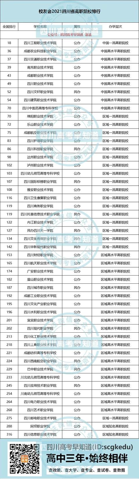四川正規(guī)?？茖W校排名的簡單介紹