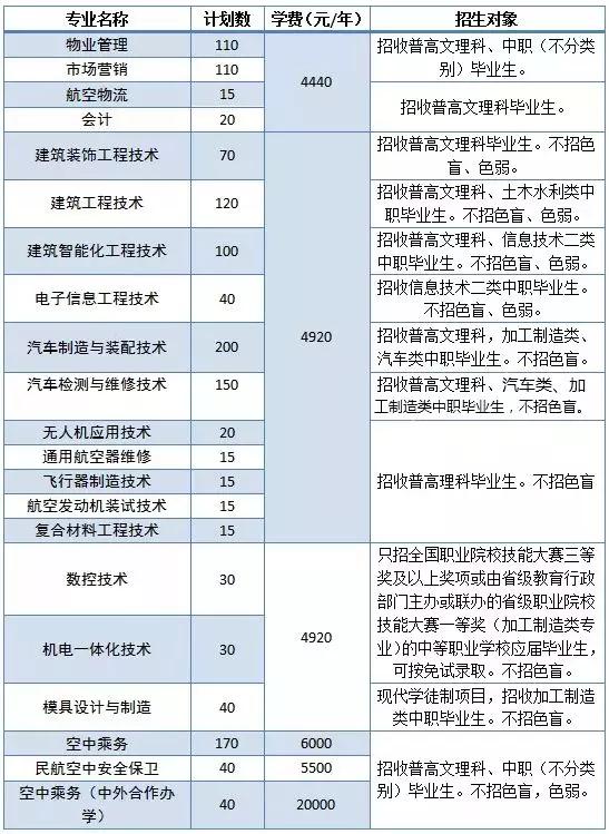 包含成都有哪些大學(xué)?？茖W(xué)校的詞條