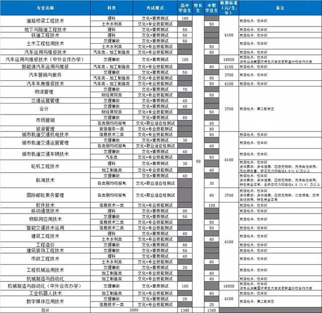 包含成都有哪些大學(xué)專科學(xué)校的詞條