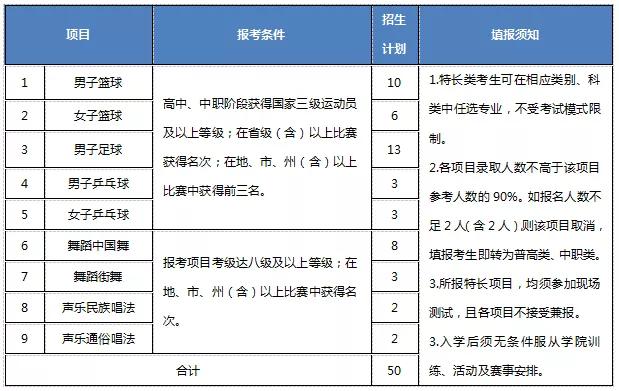 包含成都有哪些大學(xué)專科學(xué)校的詞條