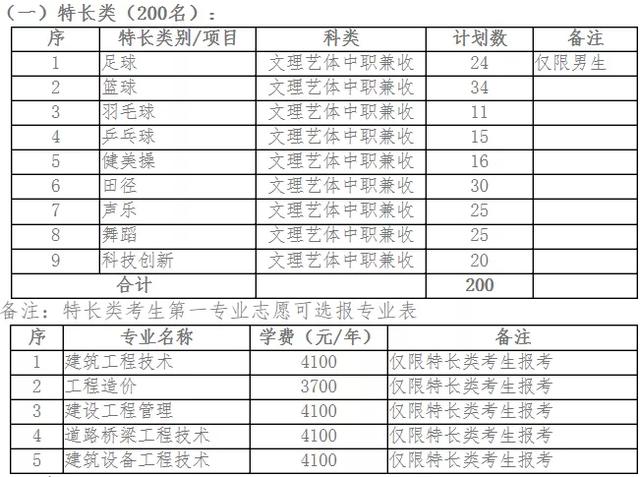 包含成都有哪些大學(xué)?？茖W(xué)校的詞條