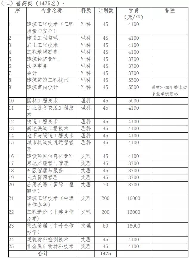 包含成都有哪些大學(xué)?？茖W(xué)校的詞條