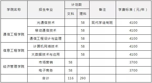 包含成都有哪些大學(xué)?？茖W(xué)校的詞條