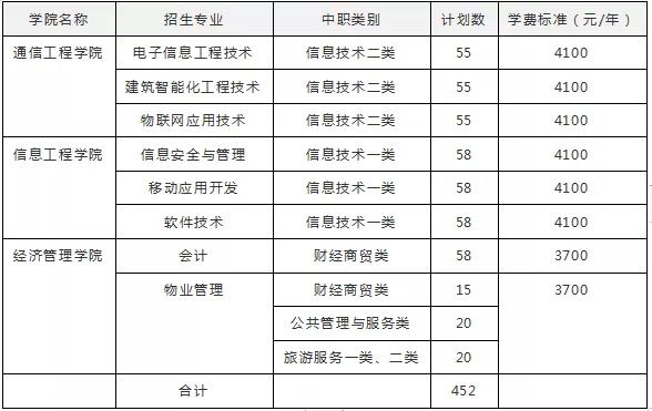包含成都有哪些大學(xué)?？茖W(xué)校的詞條