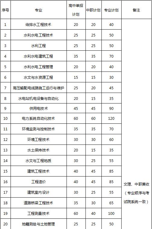 包含成都有哪些大學(xué)?？茖W(xué)校的詞條