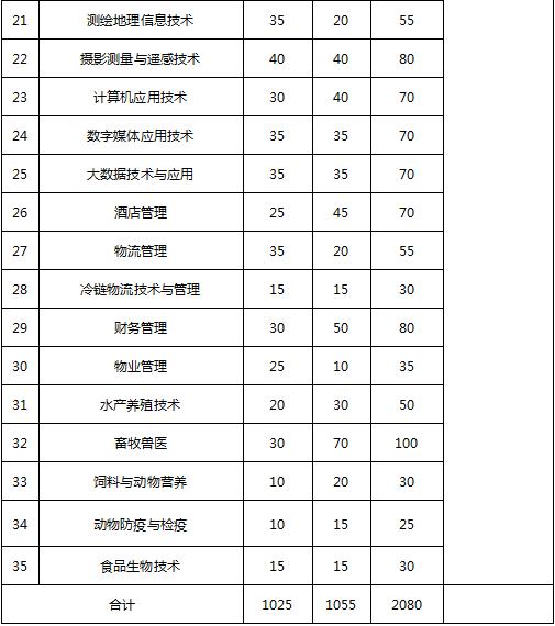 包含成都有哪些大學(xué)?？茖W(xué)校的詞條