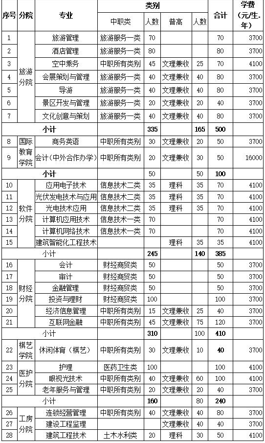 包含成都有哪些大學(xué)?？茖W(xué)校的詞條
