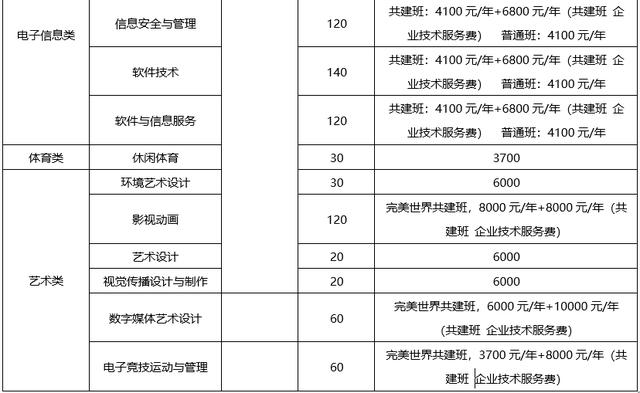 包含成都有哪些大學(xué)?？茖W(xué)校的詞條