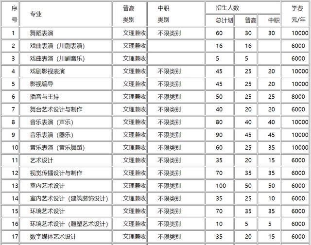 包含成都有哪些大學(xué)?？茖W(xué)校的詞條