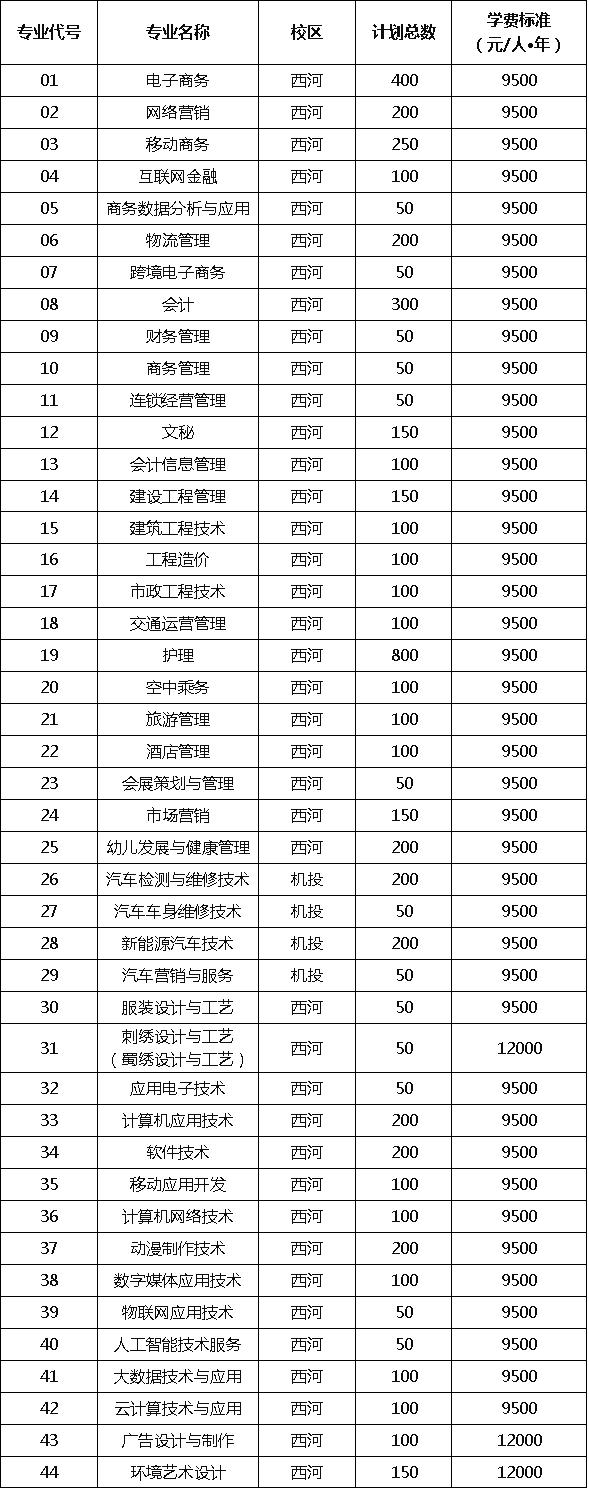 包含成都有哪些大學(xué)?？茖W(xué)校的詞條