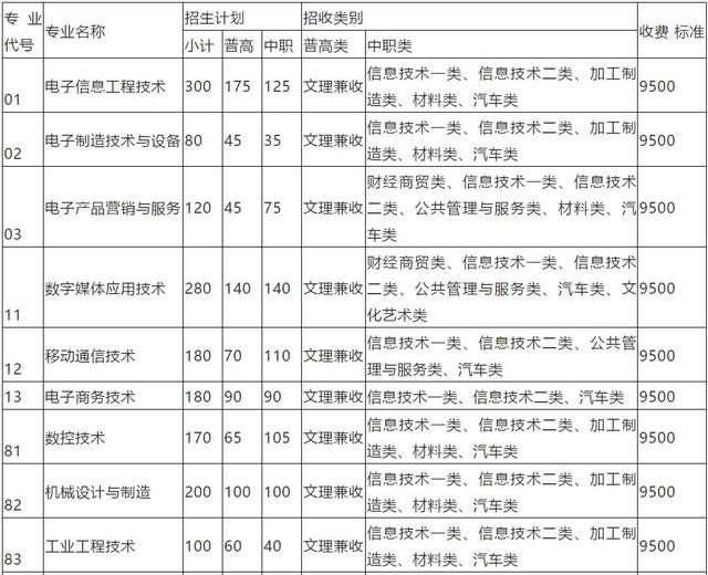 包含成都有哪些大學(xué)?？茖W(xué)校的詞條
