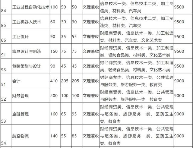 包含成都有哪些大學(xué)專科學(xué)校的詞條