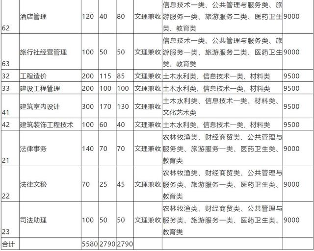 包含成都有哪些大學(xué)?？茖W(xué)校的詞條