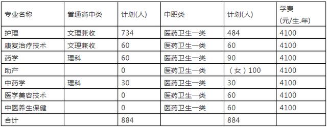 包含成都有哪些大學(xué)?？茖W(xué)校的詞條