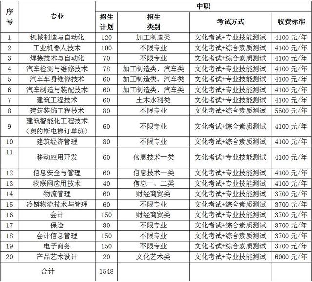 包含成都有哪些大學(xué)?？茖W(xué)校的詞條