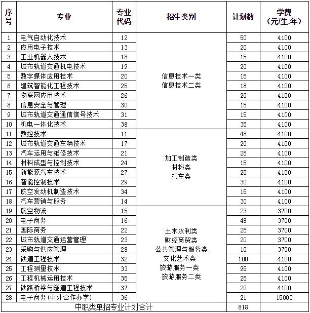包含成都有哪些大學(xué)?？茖W(xué)校的詞條