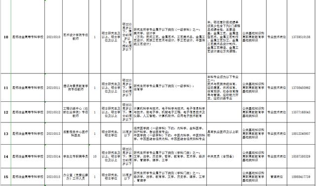 包含重慶專科學(xué)校招聘的詞條圖3