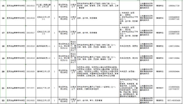 包含重慶?？茖W(xué)校招聘的詞條