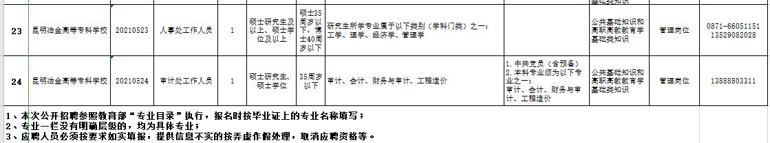 包含重慶?？茖W(xué)校招聘的詞條
