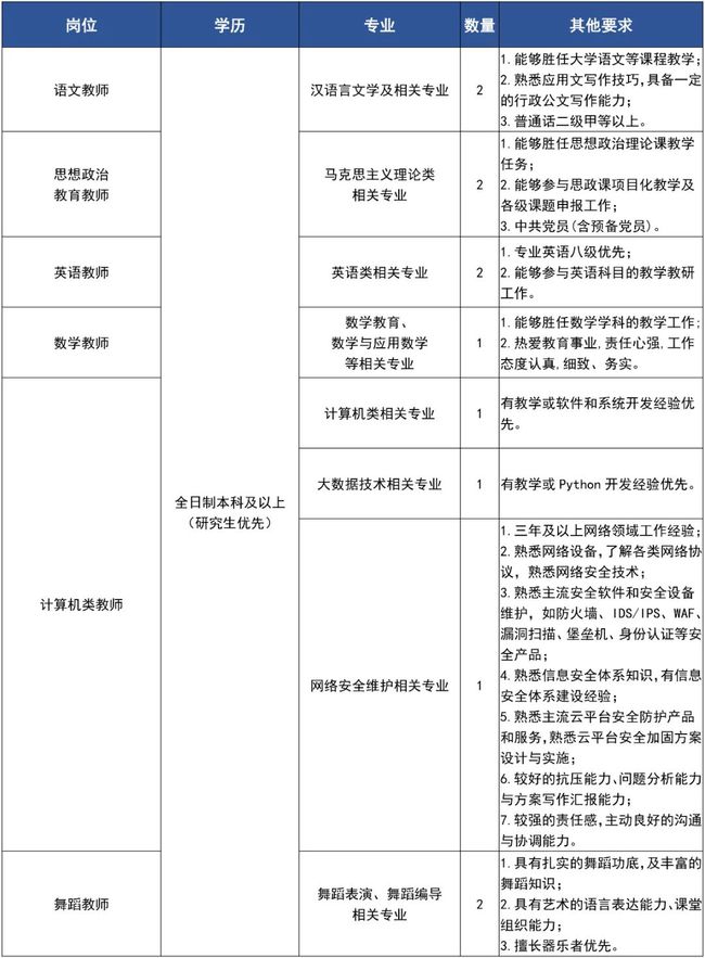 重慶司法職業(yè)學校(重慶司法警官職業(yè)學院)