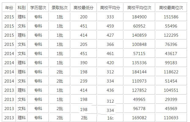 宜賓高中學(xué)校錄取分?jǐn)?shù)線(xiàn)2020(2020宜賓中考錄取分?jǐn)?shù)線(xiàn))