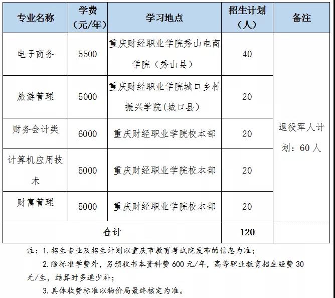 重慶全日制大專學(xué)校招生網(wǎng)(重慶幼兒師范高等專科學(xué)校)