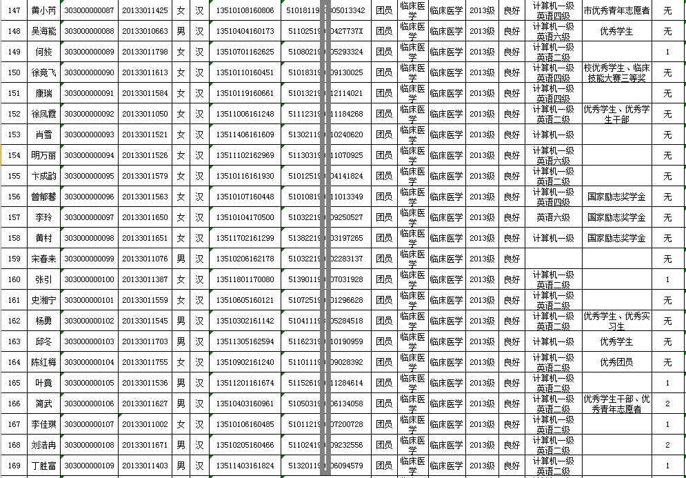 四川中醫(yī)藥高等?？茖W(xué)校招生(黔南民族醫(yī)學(xué)高等?？茖W(xué)校)