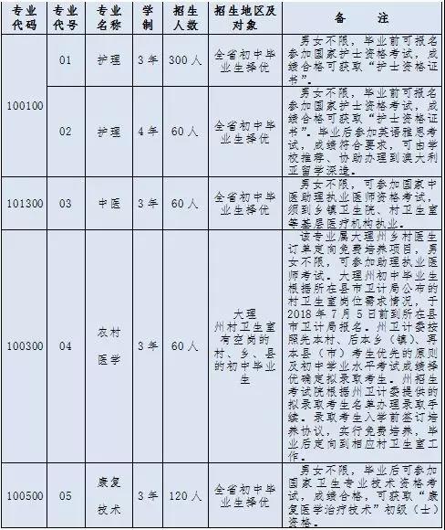 五年制大專醫(yī)學學校有哪些(安徽醫(yī)學類大專幾年制)