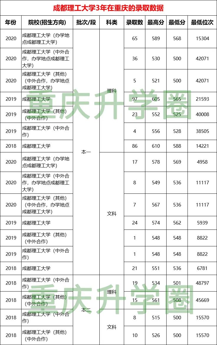 綿陽最好的學校排名榜的簡單介紹