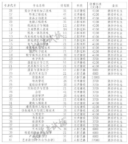 犀浦紡織專業(yè)學校(成都紡織?？茖W校官網(wǎng))