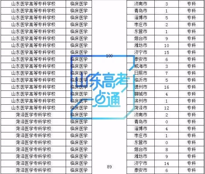 現(xiàn)在還有?？茖W(xué)校嗎(現(xiàn)在還在招生的學(xué)校)