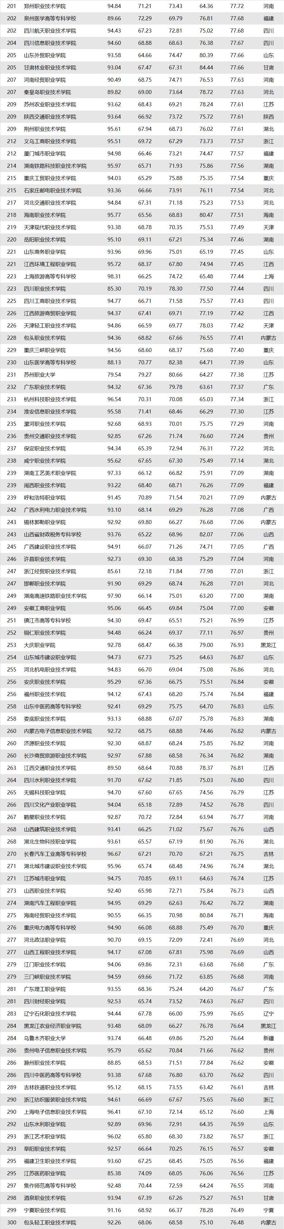 全國(guó)職業(yè)學(xué)校排行榜前十名(北京千石名技校)