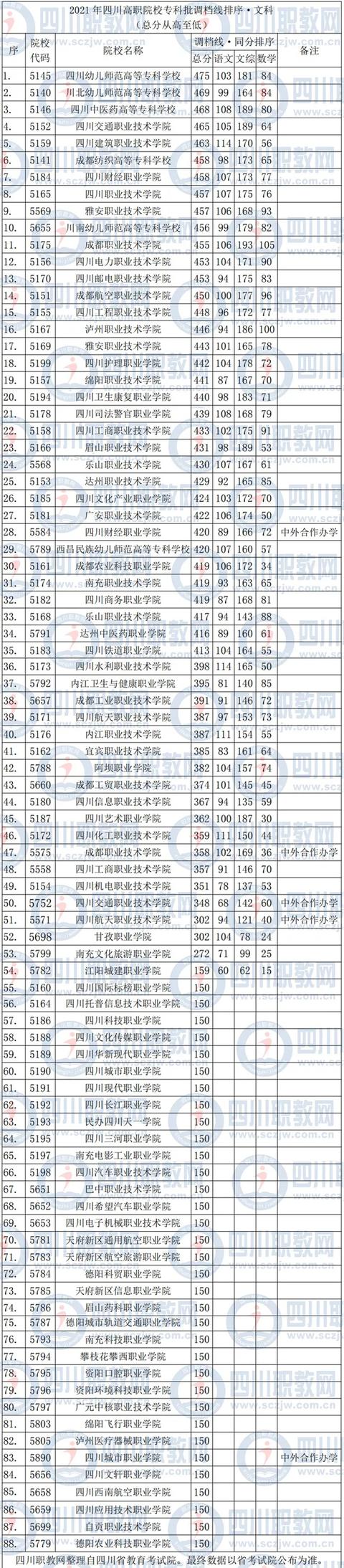 關(guān)于四川中醫(yī)藥高等?？茖W(xué)校王牌專業(yè)的信息
