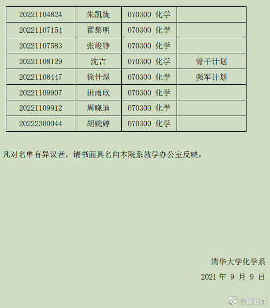 航空學(xué)校要多少分錄取(航空學(xué)校學(xué)費一年多少)
