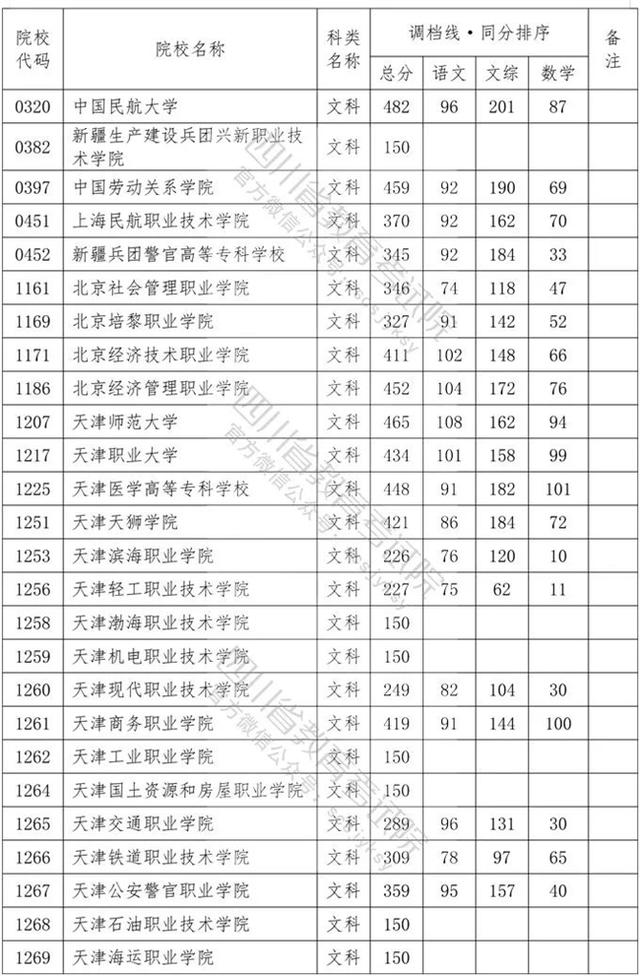 四川省內(nèi)?？茖W(xué)校排名及分?jǐn)?shù)線的簡(jiǎn)單介紹圖1