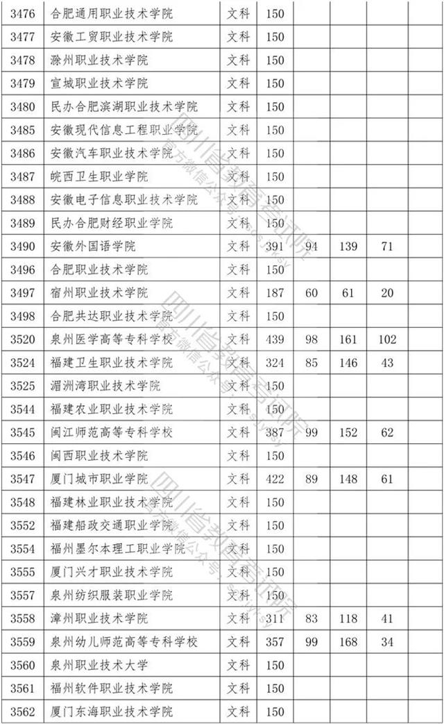 四川省內(nèi)?？茖W(xué)校排名及分?jǐn)?shù)線的簡(jiǎn)單介紹